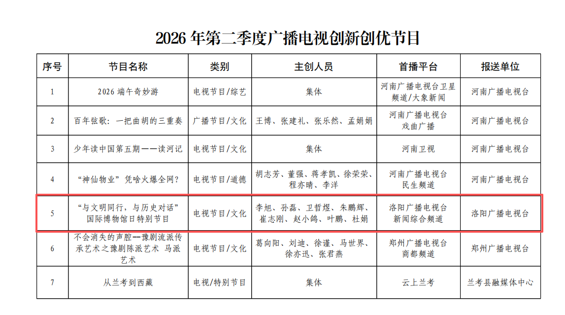 我院博物馆日特别节目荣获河南省2026年第二季度广播电视创新创优节目(图1) 361c5229cd2442b0df3142f633438f54.png